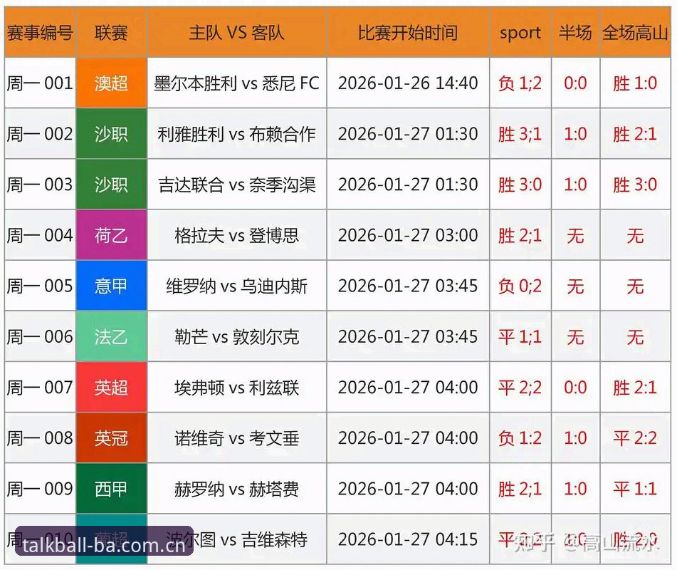 谈球吧APP 2026新版全面评测：数据流优化与沉浸式赛事体验深度分析