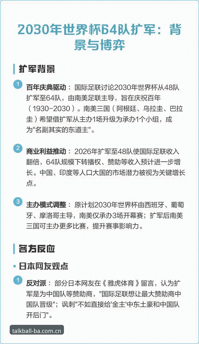 2030世界杯扩军至66队最新动态：中国男足迎历史机遇，谈球吧体育平台解析赛事变革